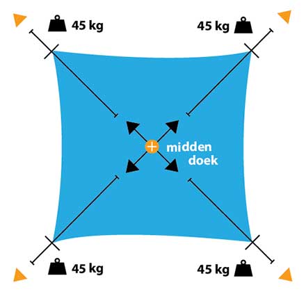 schaduwdoek holle zijden spannig